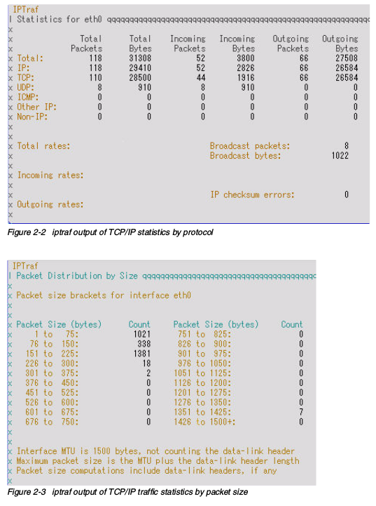 根据协议和包大小的TCP/IP流量统计