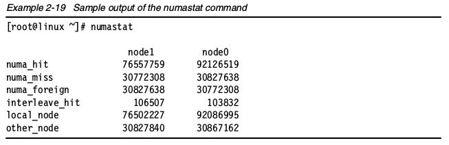 numstat命令输出样例