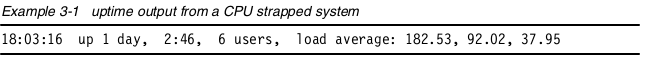 uptime-output-from-a-cpu-strapped-system.png