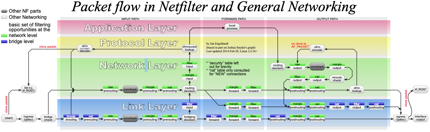 net filter